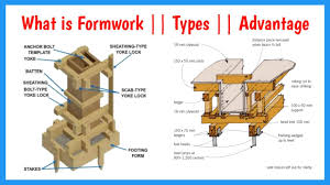 what is formwork in construction 7