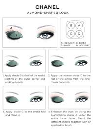 how to apply eyeshadow chart hot