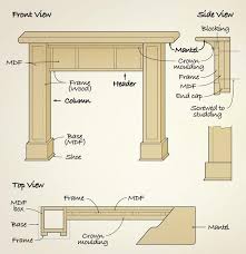 fireplace surrounds canadian