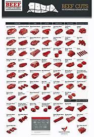 All 4 Meat Chart Posters Beef Made Easy Purchasing Pork