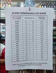 How to withdraw money from gcash in 7/11. Gcash In 7 11 Fee How To Work Around The New Convenience Fee