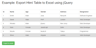 export html table to excel using jquery