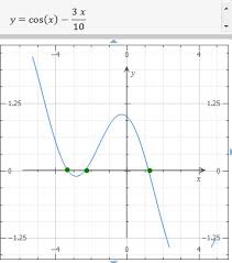 The Equation Cos X X Has Exactly One