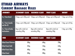 Etihad Airways Streamlines Fares And Mileage Earn Rates