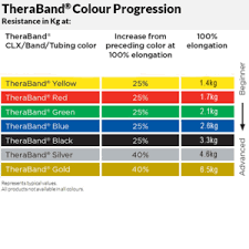 Theraband Clx Loops