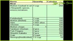 Calorie Chart Nutrition Facts Calories In Food