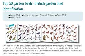 Top 50 Garden Birds Teaching Resources Countryside Classroom