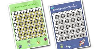 Multiplication Visualiser Multiplication Multiplication