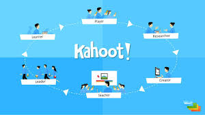 Helping unlock the magic of learning, one tweet at a time. Kahoot Is A Fun Free Game Based Classroom Response System Emerging Education Technologies
