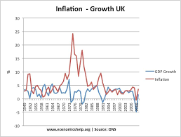 Stagflation Economics Help