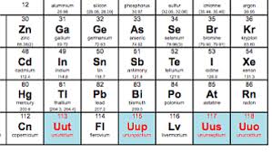 4 New Elements Are Added To The Periodic Table Kpbs