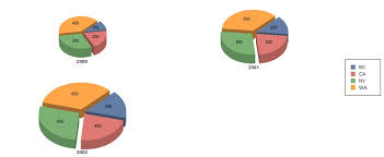 Proportional Multiple Pie Chart In Reporting Reporting