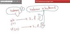 valency valence electrons how to