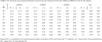 Loudness Discomfort Level In Normal Hearing Individuals