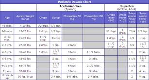 Fever Temperatures Charts Adult When Your Child Is Having