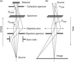parallel beam an overview