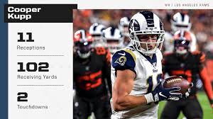Cooper kupp is a wide receiver for the los angeles rams. Espn On Twitter Cooper Kupp Is The First Rams Receiver With 11 Catches 100 Receiving Yards And 2 Td Receptions In A Game Since Torry Holt In 2003 Https T Co F2aocdfhsp