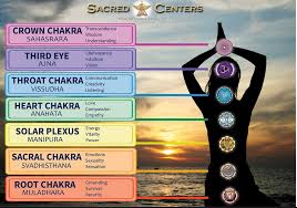 Chakra Meaning What Each Chakra Does For You Calleen Wilder