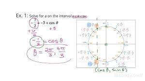 Involving Cosine Trigonometry