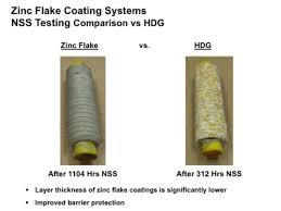 Why Use Zinc Flake Coating