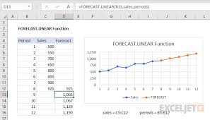 Excel Forecast Linear Function Exceljet