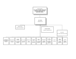 Organization Chart Alabama Abc Board