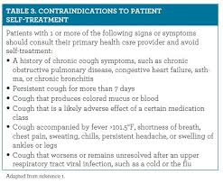 Safe Use Of Otc Cough Products When And How Make A Difference