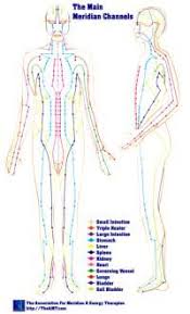 Meridian Chart Map Of Meridians Meridian Points