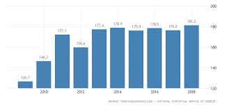 Greece Government Debt To Gdp 2019 Data Chart
