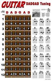 Details About Guitar Chord Wall Chart Fretboard Poster For Dadgad Tuning Notes