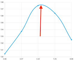 How To Find Peak Of Line Graph In Chart Js Stack Overflow