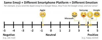 iphone emojis look like on android