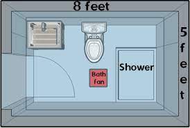 Where Should A Bathroom Fan Be Placed