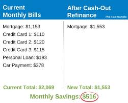 cash out refinance using home equity