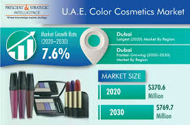u a e color cosmetics market revenue