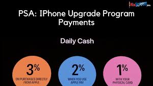 The card, which is made of titanium and laser etched with no card number, sets a new level of privacy and security according to the company's promotional video. Iphone Upgrade Program Earn 3 Cashback Through Apple Card Iphone Upgrade Iphone Repair Iphone