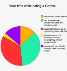 Quotes about gemini · today as it was the first tme. 12 Best Gemini Memes Quotes That Perfectly Sum Up The Zodiac Twin S Personality Zodiac Memes