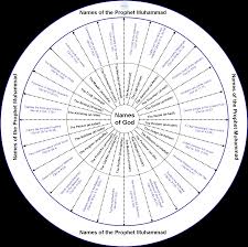 What Is Shia Islam A Visual Chart Of Different Shia