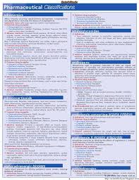 Pharmacology Adverse Effects Chart Google Search Nursing