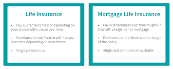 Mortgage life insurance is insurance that is typically bought through the financial institution that has your mortgage (like your bank). What Is Life Insurance Frankli