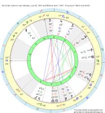 Disclosed Birth Chart For Gemini Birth Chart Morgan Stewart