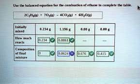 Balanced Equation For The Combustion