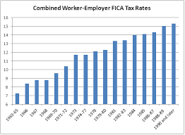 Fica Tax Rate Examples And Forms