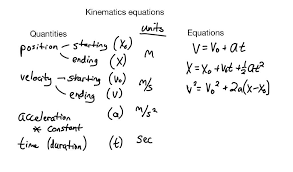 1d Kinematics Equations You