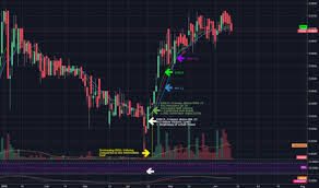 Scna Stock Price And Chart Otc Scna Tradingview