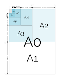A Paper Sizes And Dimensions A0 A1 A2 A3 A4 A5 A6