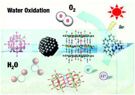Oxidation is easy to recognize when an element changes changes oxidation state to become an ion. Kinetics And Mechanisms Of Catalytic Water Oxidation Dalton Transactions Rsc Publishing