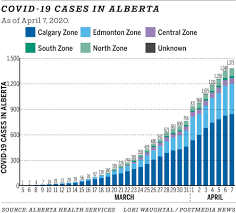 Calgary zone public health measures. Covid 19 Alberta Projects Between 400 And 3 100 Deaths In Probable Scenario Kenney Says Edmonton Journal