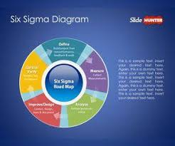 Free Six Sigma Powerpoint Templates