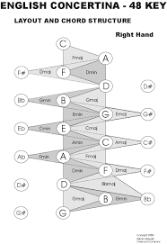 26 Methodical English Concertina Chart